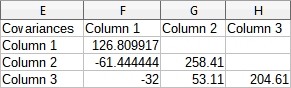 Covariance results