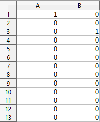 Input data set for exponential smoothing example