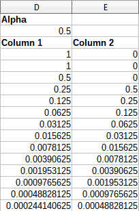 Results from Exponential Smoothing tool