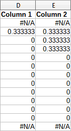 Calculated moving averages