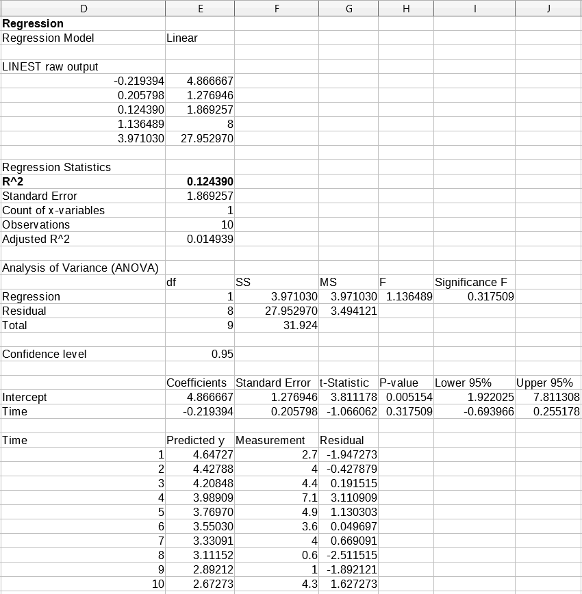 Linear regression outputs