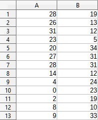 Input data for paired t-test example