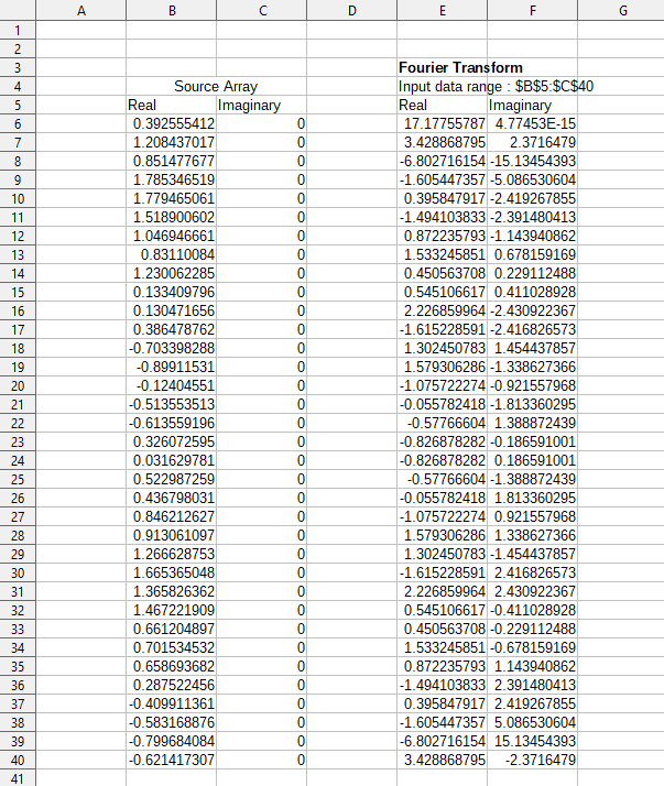 Fourier analysis tool - example input data and results