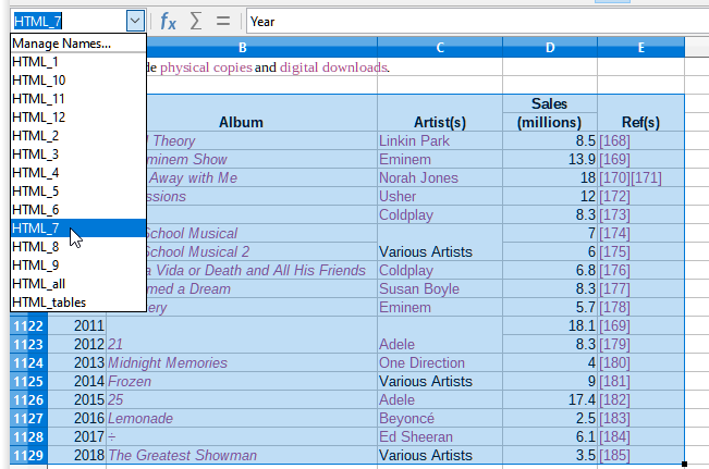 Using the Name Box to find a data range name