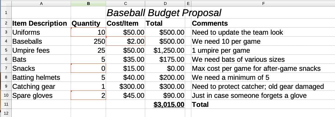 Figure 3: Edited document with red borde…