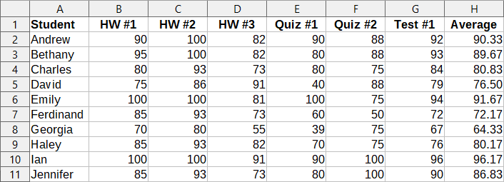 Grading sheet example