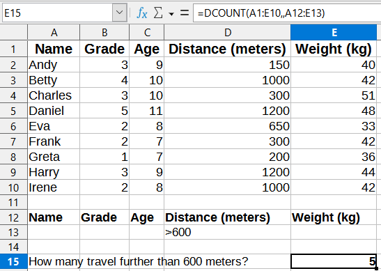 Figure 14 - Example usage of a Database function