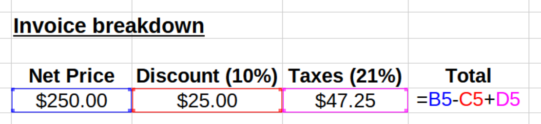 Formula references – visual aids