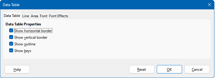Data Table dialog with multiple tabs