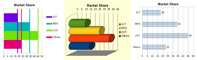 Bar chart examples