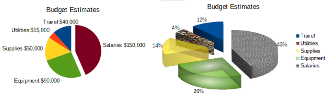 Pie chart examples