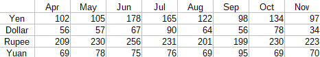 Sample currency data