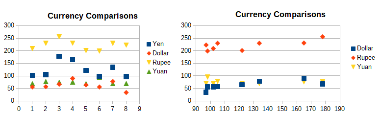 XY (Scatter) chart examples