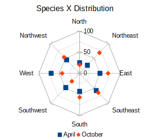 Simple net chart example
