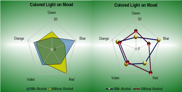 Filled net chart and net chart with 3D data point icons
