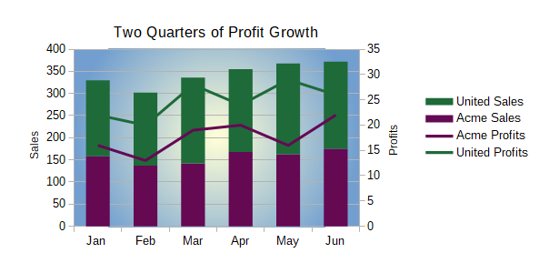 Column and line chart with stacked columns