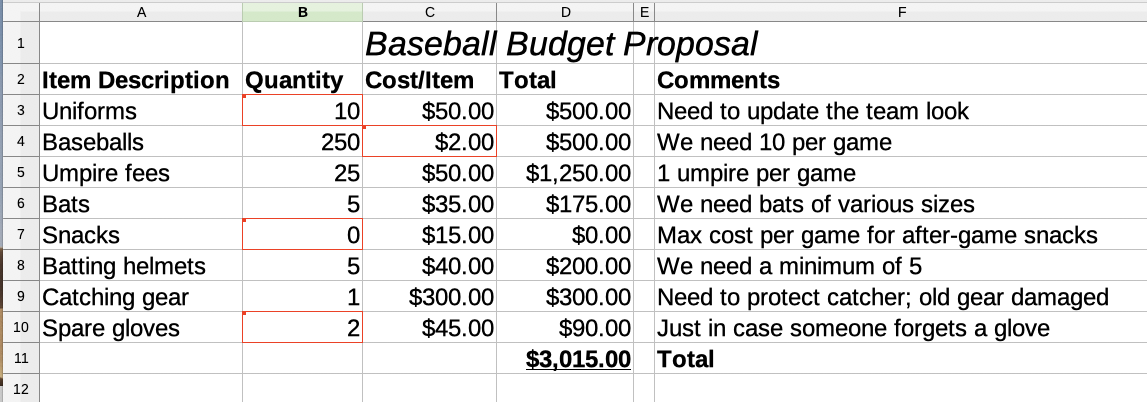 Edited document with red border on changed cells