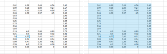 Selection of a block of non-empty cells with Ctrl+A