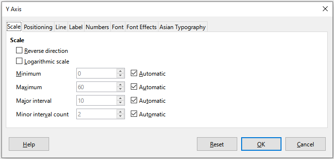 Y Axis formatting dialog – Scale tab