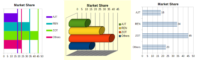 Bar chart examples
