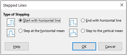 Stepped Lines dialog