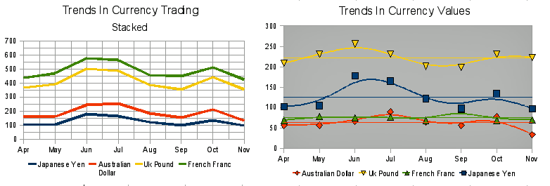 Line chart examples