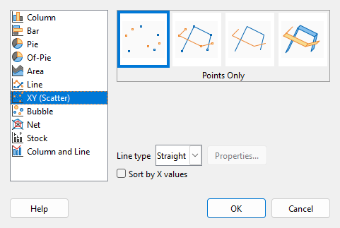 Chart Type dialog – XY (Scatter)
