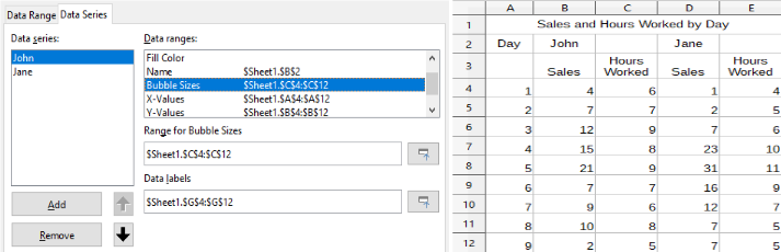 Data series entries for a bubble chart
