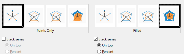 Chart Type dialog - Net