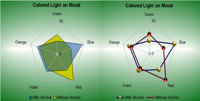 Filled net chart and net chart with 3D data point icons