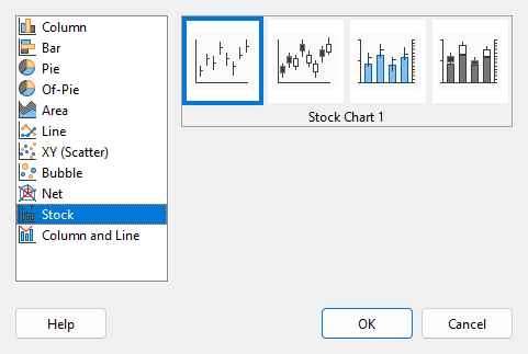 Chart Type dialog - Stock