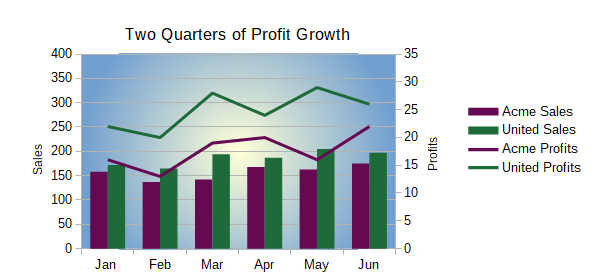 Column and line chart with secondary Y axis