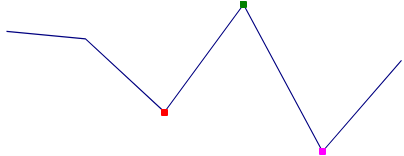 Line sparkline example