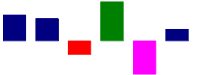 Column sparkline example
