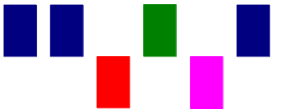 Stacked sparkline example