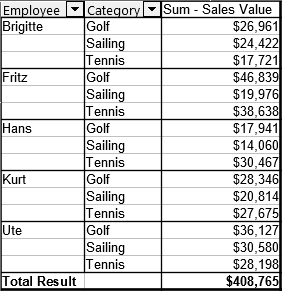 Result of dragging column field (see Figure 24)