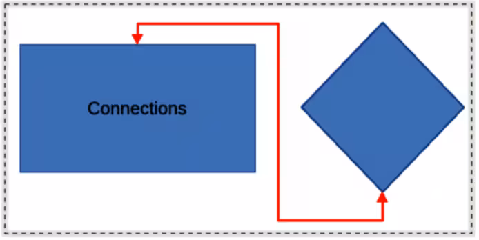 Example of a selection rectangle (marquee)