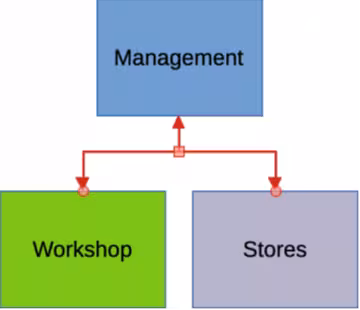 Example of connectors between objects
