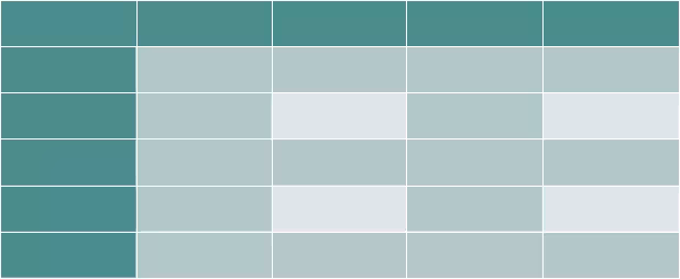 Example table with banded rows and columns