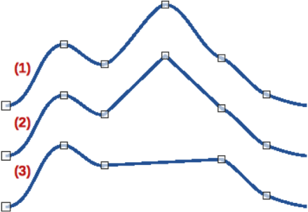 Example of converting a curve into a line
Curve with points displayed.
Sections between points converted to line.
Point deleted to create a line section.