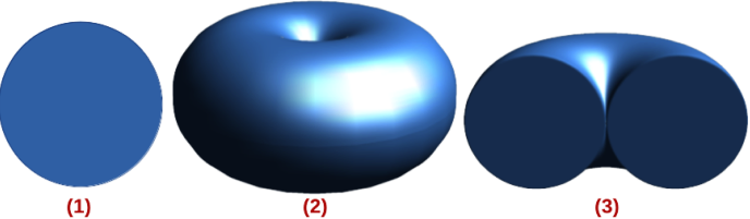 Example of changing rotation angle
2D circle
Converted using To 3D Rotation Object
Rotation angle changed to 180 deg