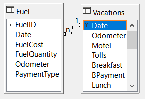 Designation for a 1:n relationship