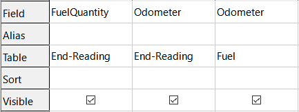 Added fields to the query