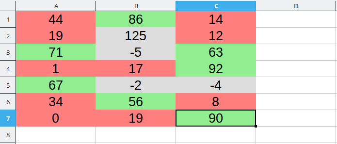 Cell values after being formatted by the macro