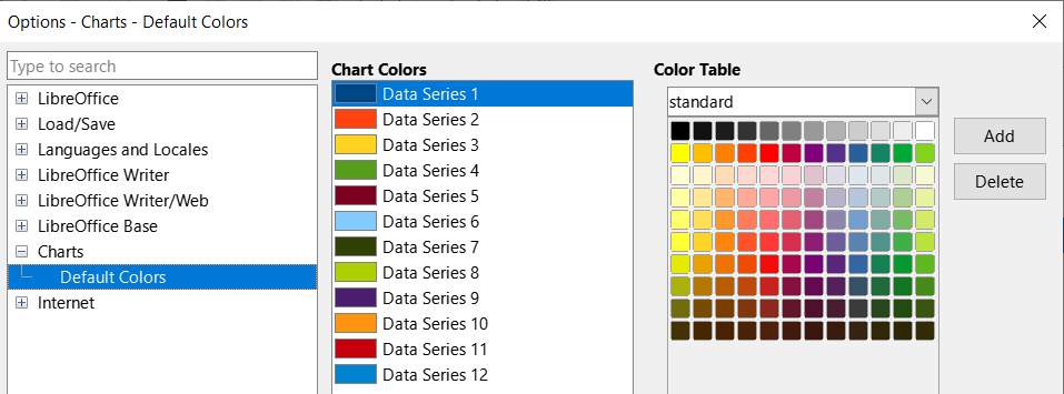 Options Charts dialog — Default Colors page