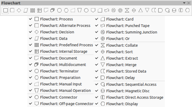 Flowchart sub-toolbar