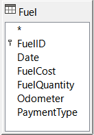 Fuel table in query