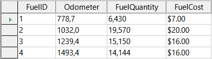 Query of Fuel table