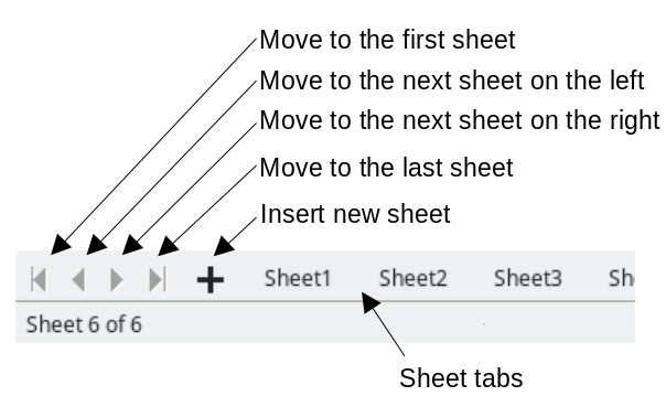 Figure 15: Navigating sheet tabs