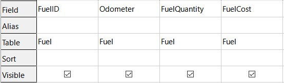 Figure 40: Query table